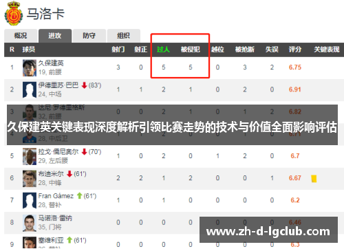 久保建英关键表现深度解析引领比赛走势的技术与价值全面影响评估