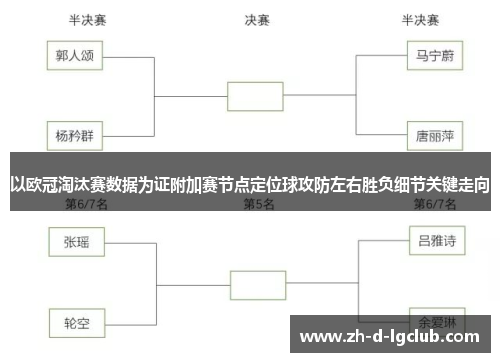以欧冠淘汰赛数据为证附加赛节点定位球攻防左右胜负细节关键走向
